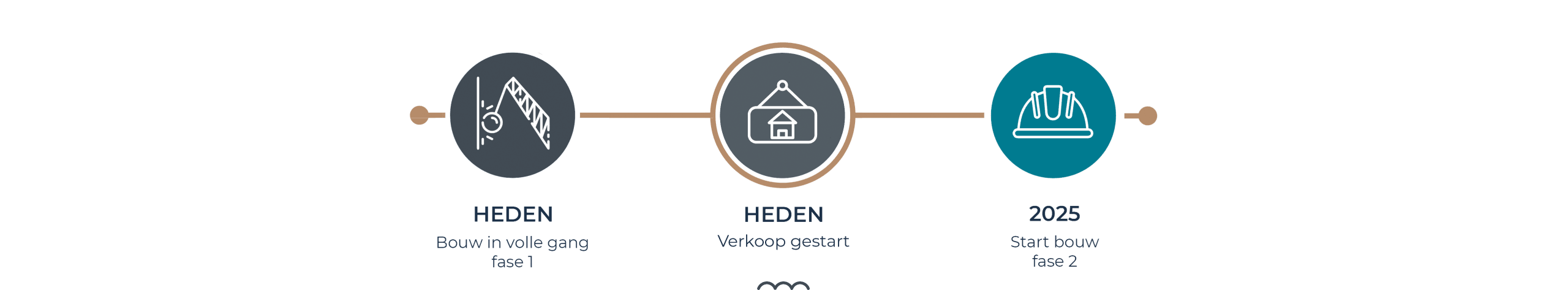 tijdlijn3